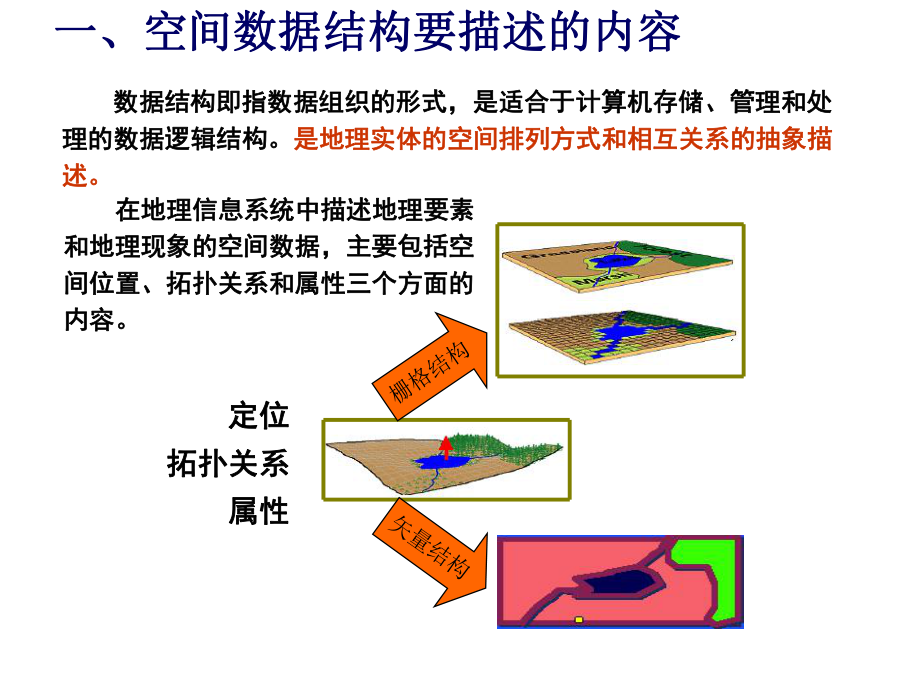 空间数据结构.pptx_第3页