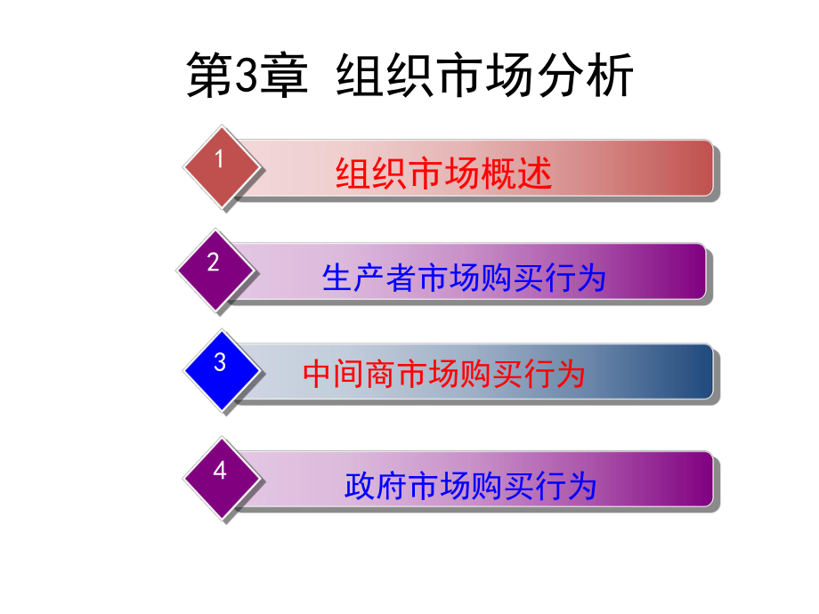 组织市场分析.pptx_第3页