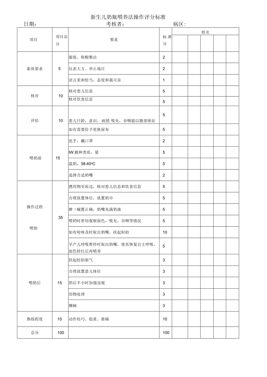 妇婴医院护理技术操作新生儿奶瓶喂奶法操作流程图与考核评分标准.docx_第3页