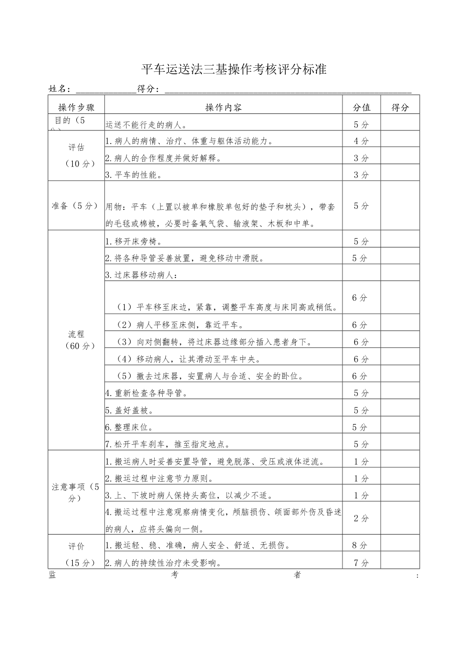 平车运送法三基操作考核评分标准.docx_第1页