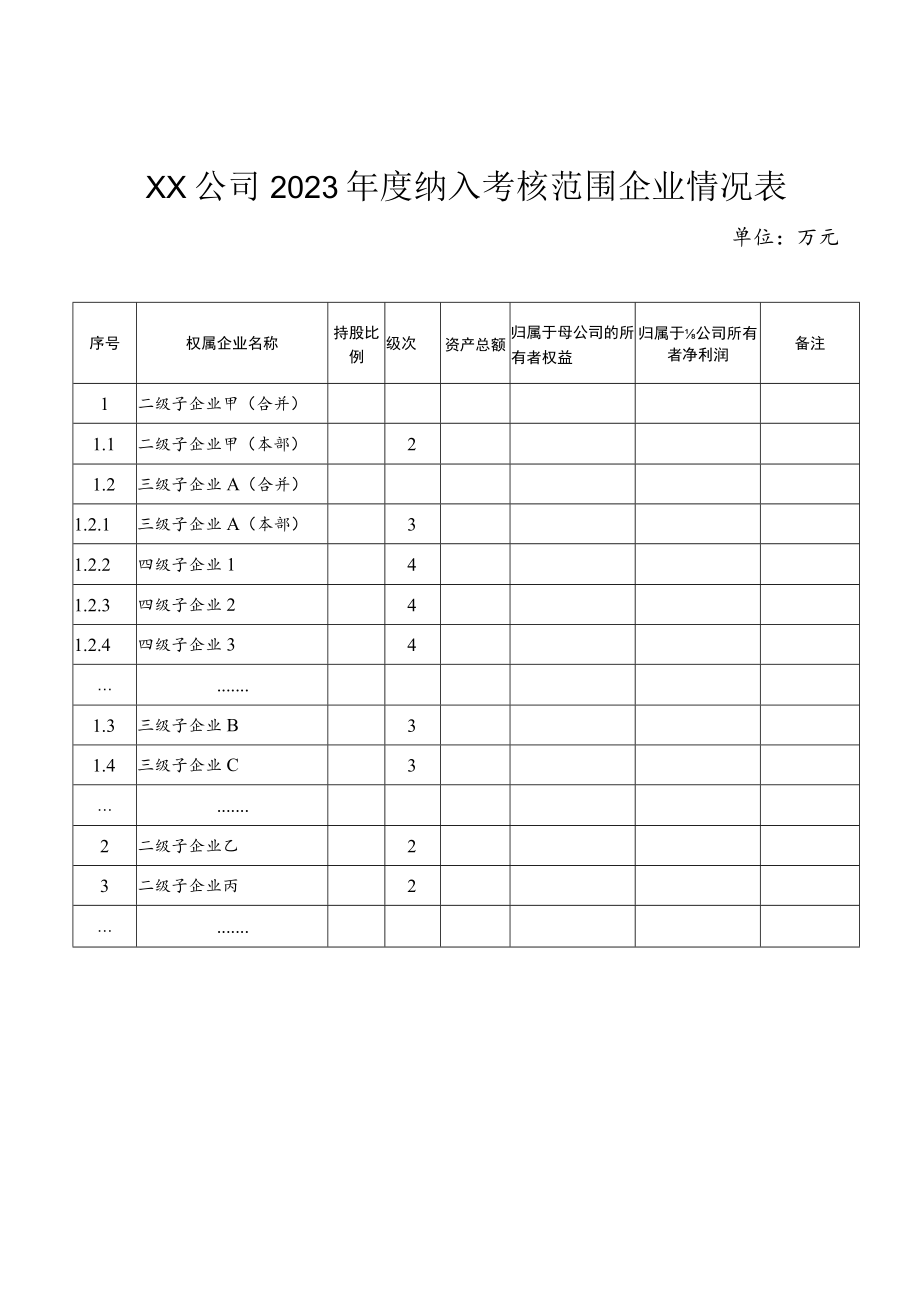 2023年度纳入考核范围企业情况表.docx_第1页