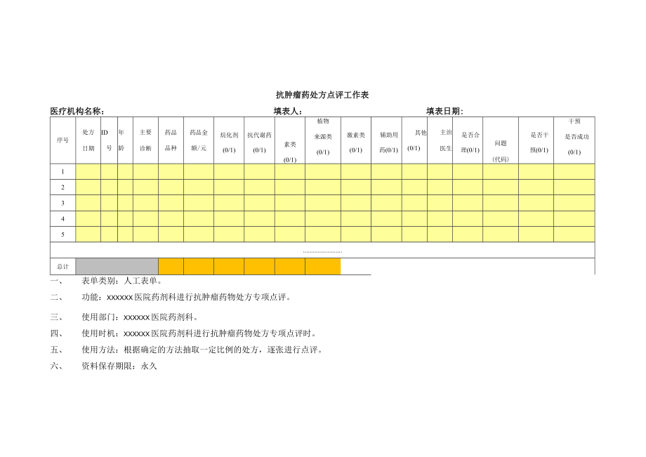 药剂科抗肿瘤药处方点评工作表.docx_第1页