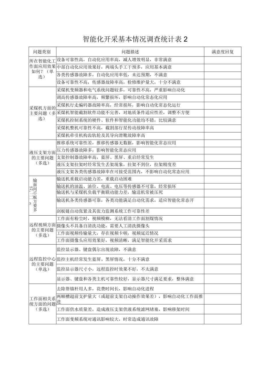 智能矿山建设基本情况统计表.docx_第3页