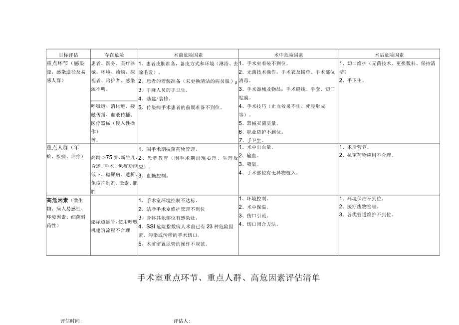 感控风险评估空表(全套 ）.docx_第1页