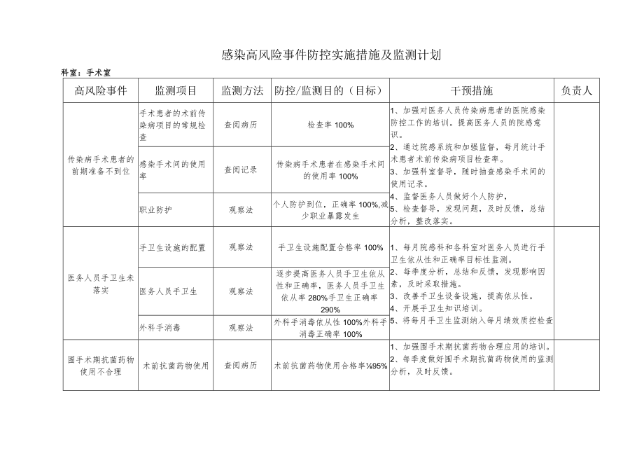 感控风险评估空表(全套 ）.docx_第3页