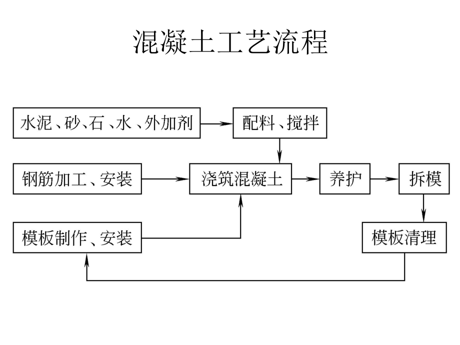 模板及脚手架.pptx_第2页