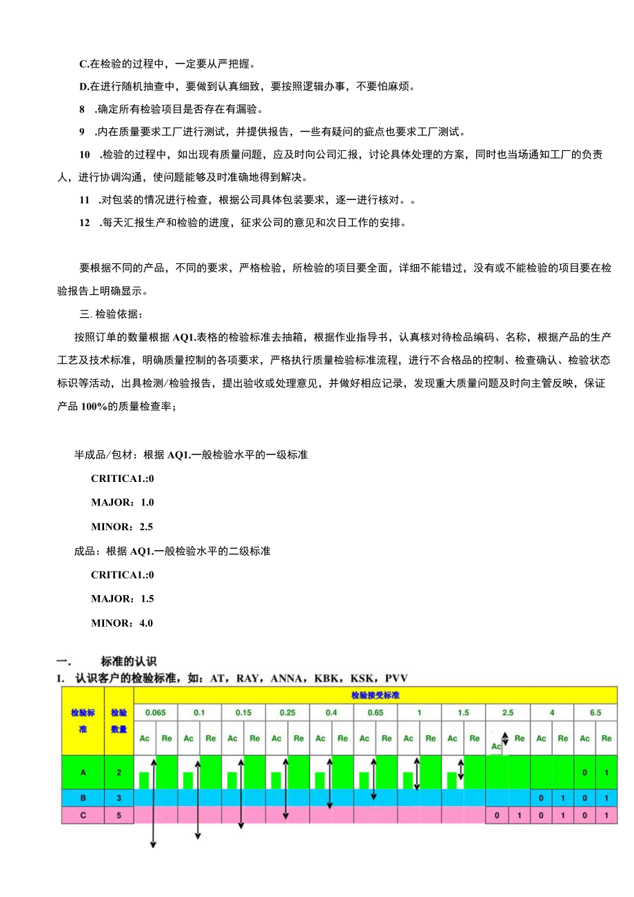 QAQC必备常识：验货流程.docx_第2页