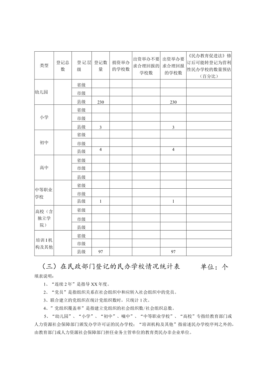 需向省厅报送材料提表格.docx_第2页