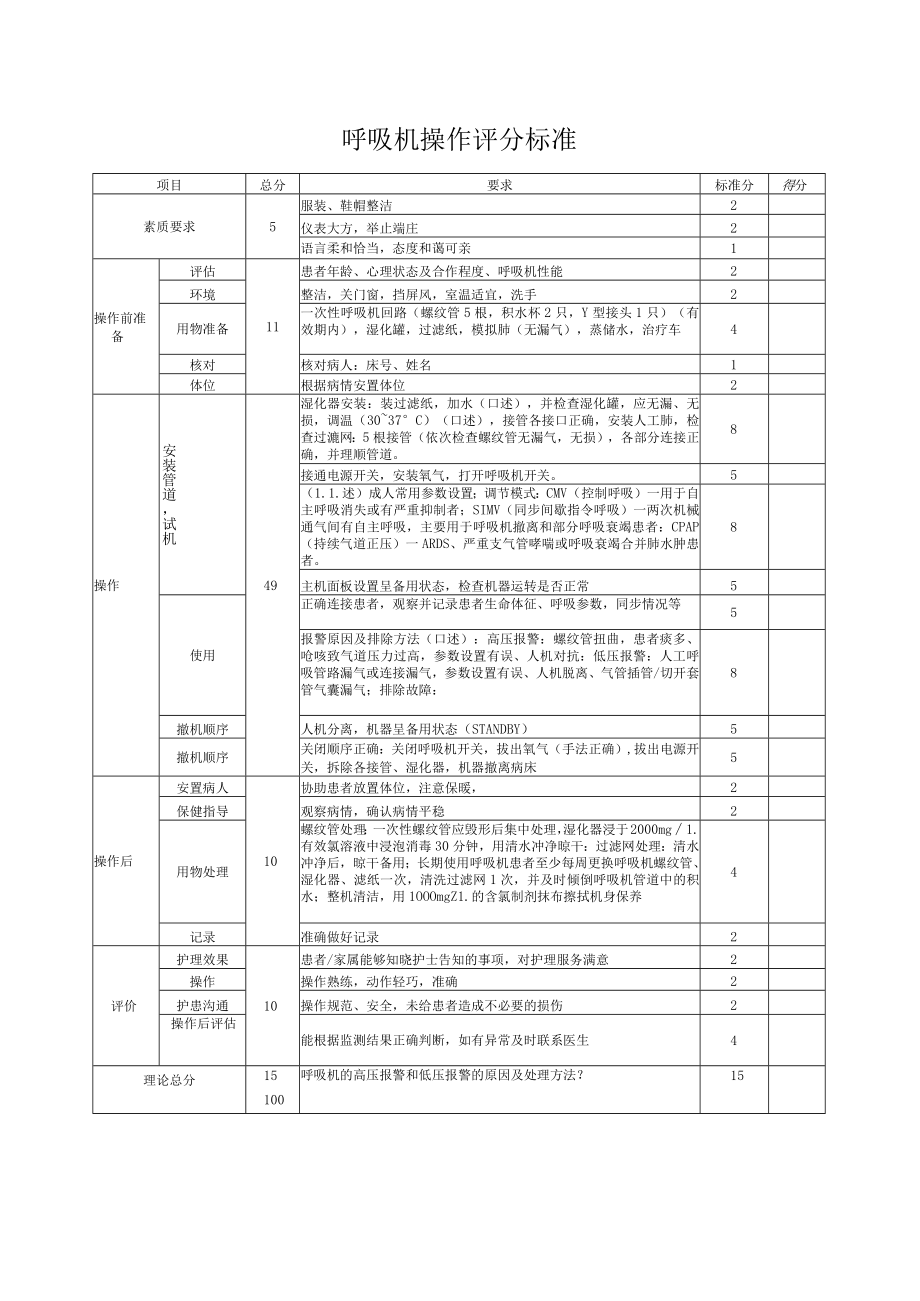 妇幼保健院呼吸机应用操作考核评分标准.docx_第3页