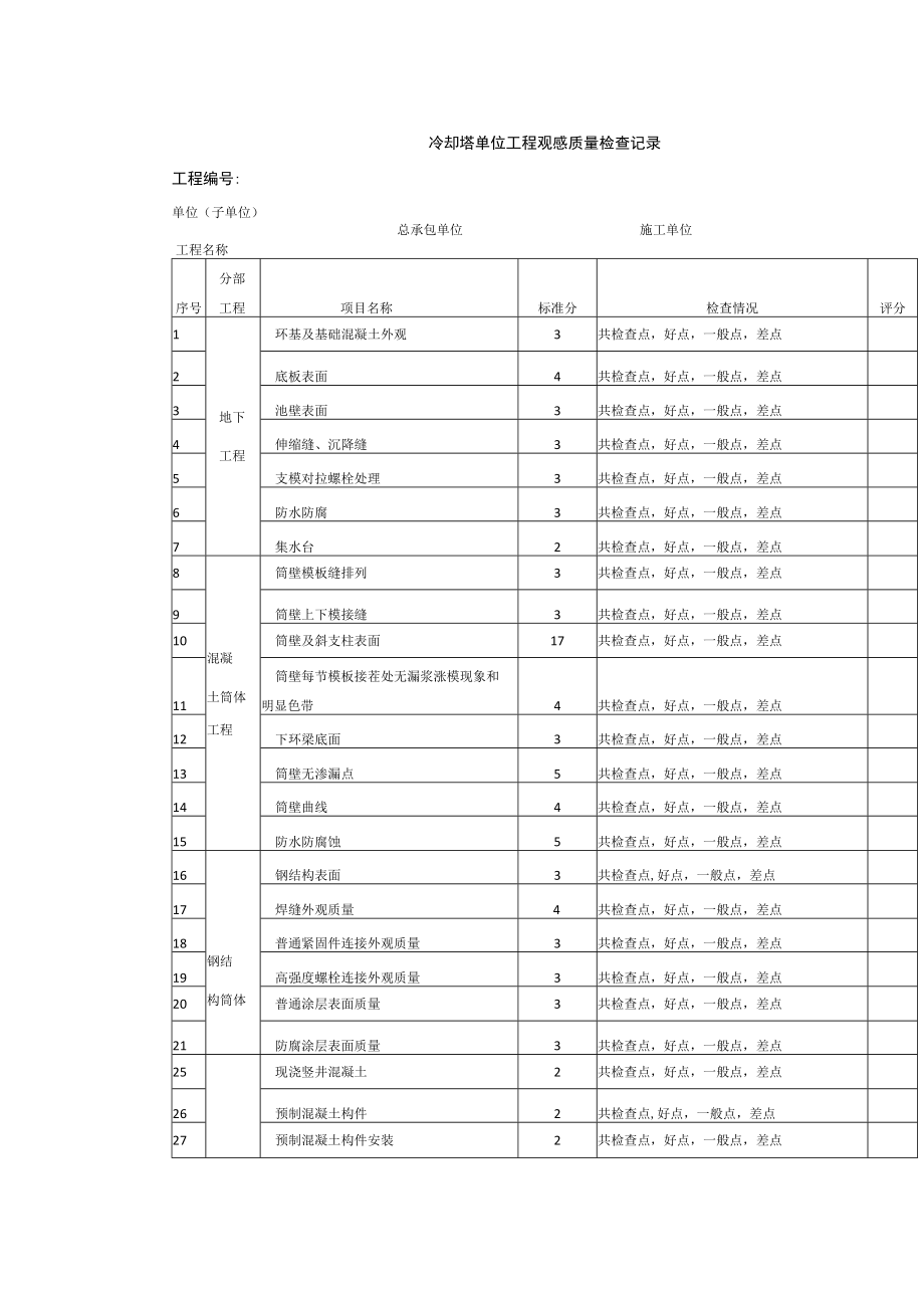 冷却塔单位工程观感质量检查记录.docx_第1页