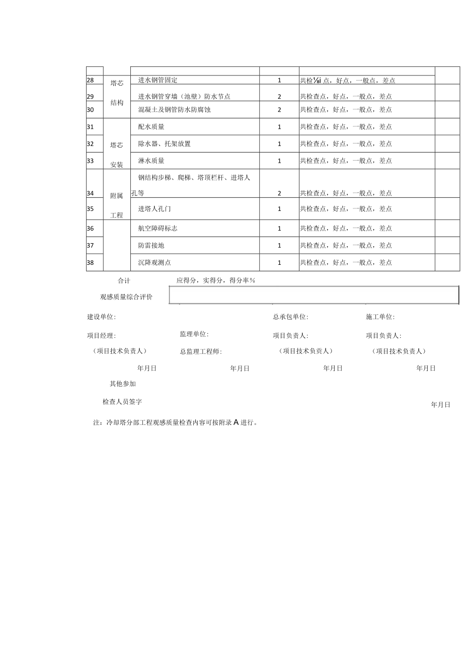 冷却塔单位工程观感质量检查记录.docx_第2页