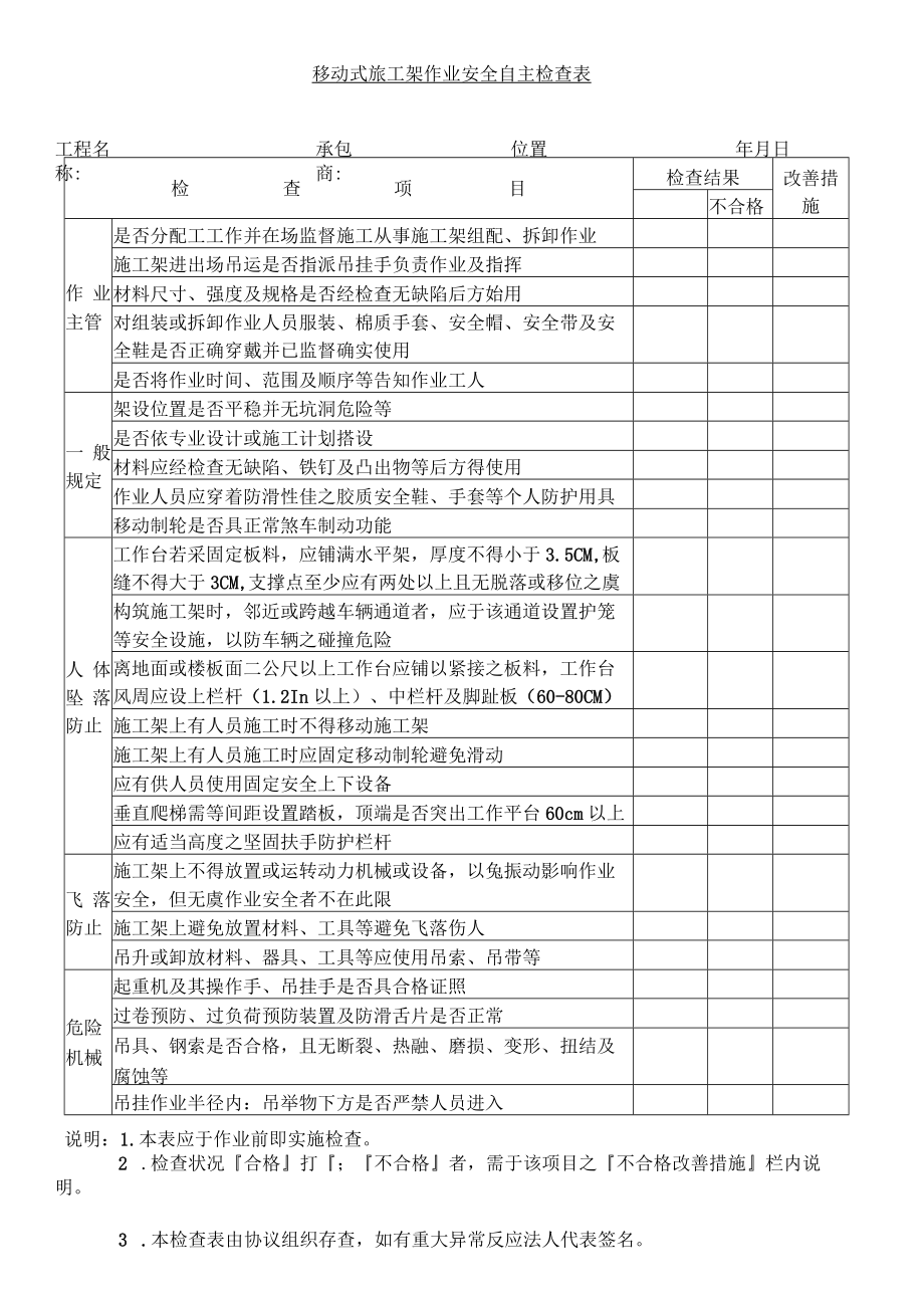 移动式施工架作业安全自主检查表.docx_第1页