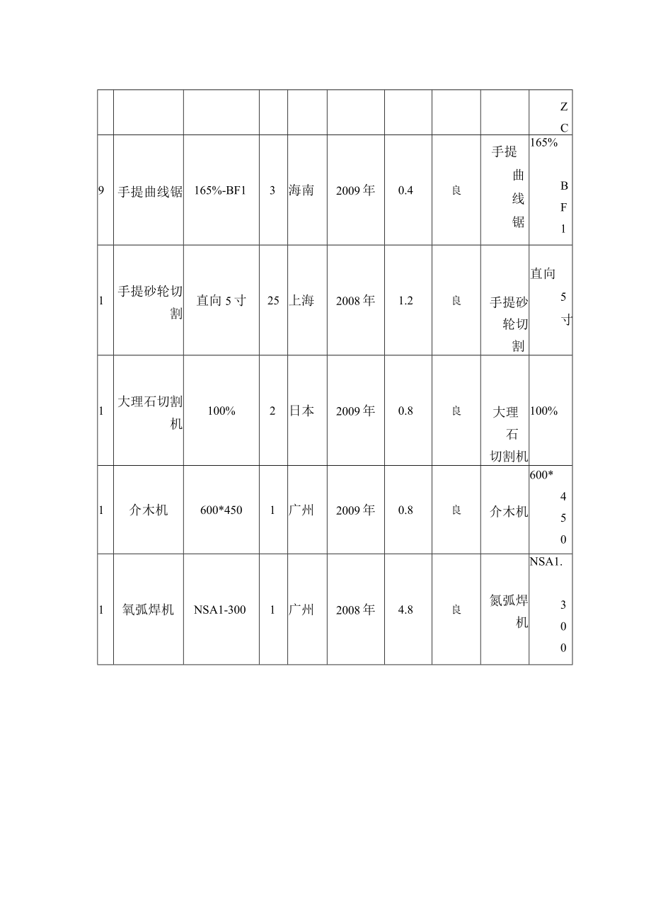 拟投入本工程的主要施工设备表.docx_第2页