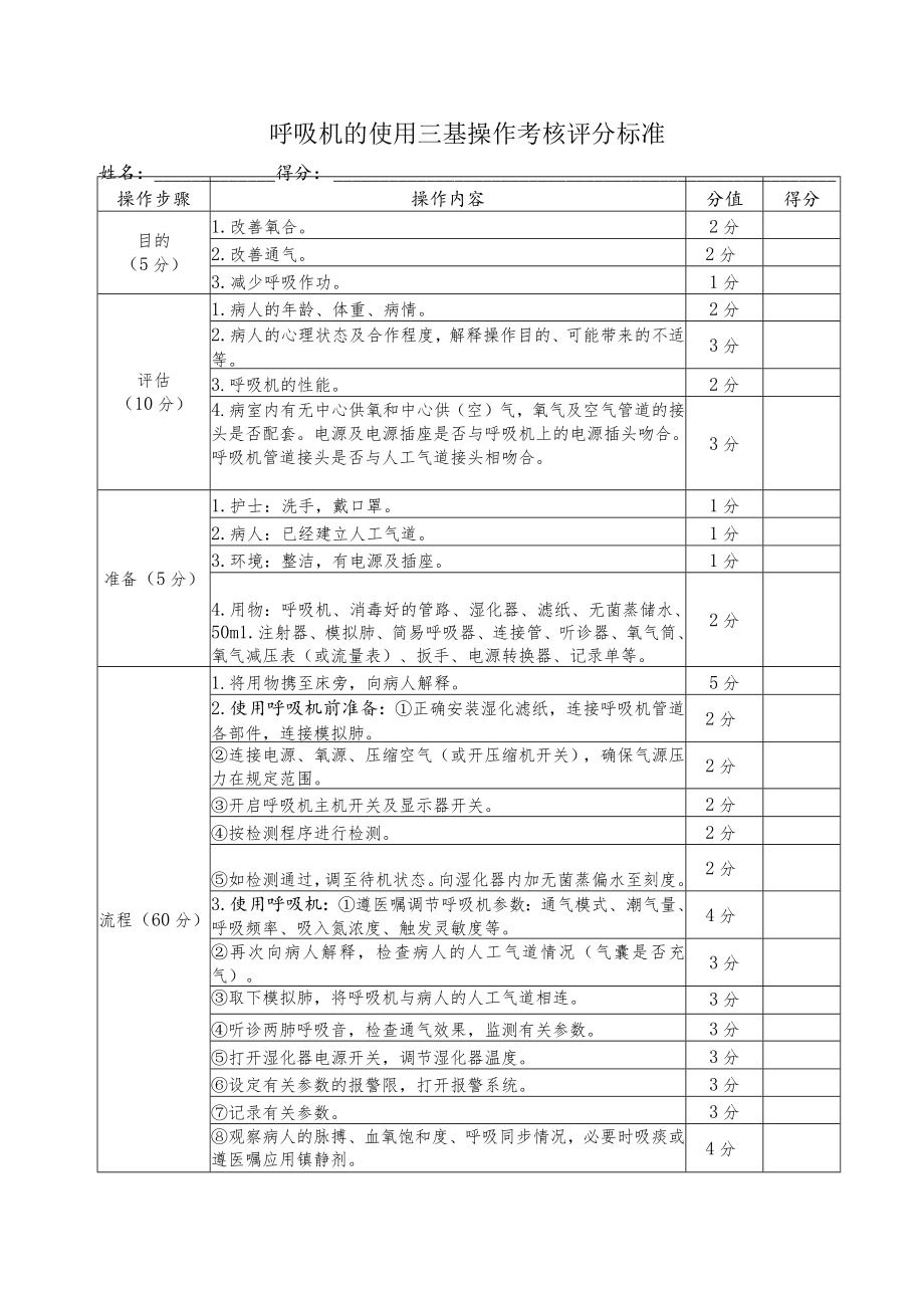 呼吸机的使用三基操作考核评分标准.docx_第1页