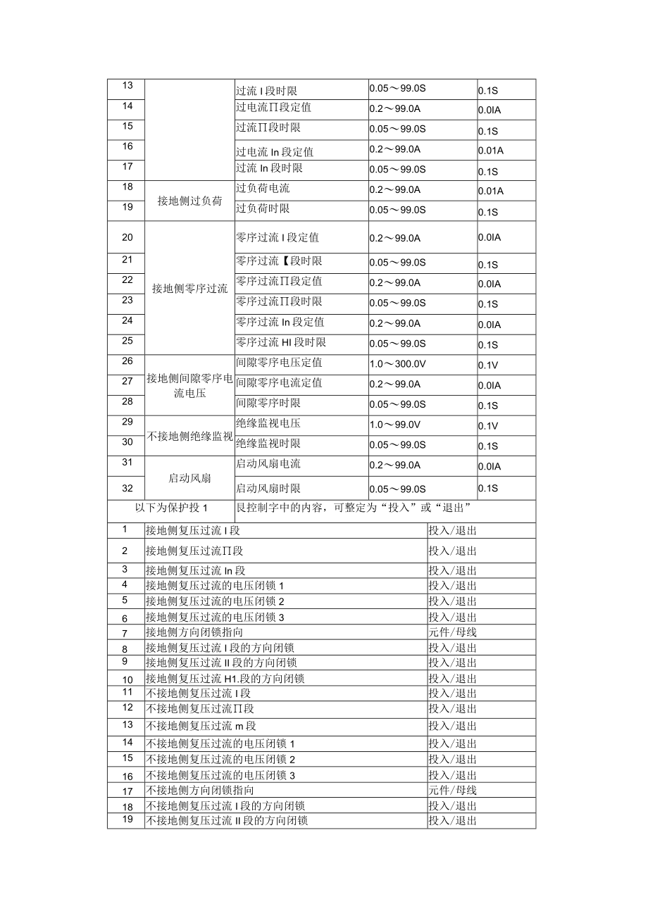 变压器保护装置检修校验规程.docx_第3页