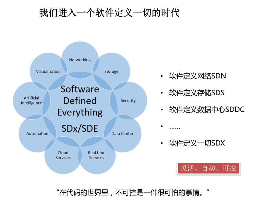 云计算软件选型标准陈屹力.pptx_第3页