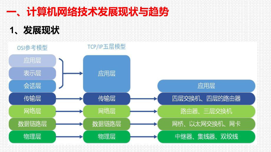 新一代计算机网络技术.pptx_第3页