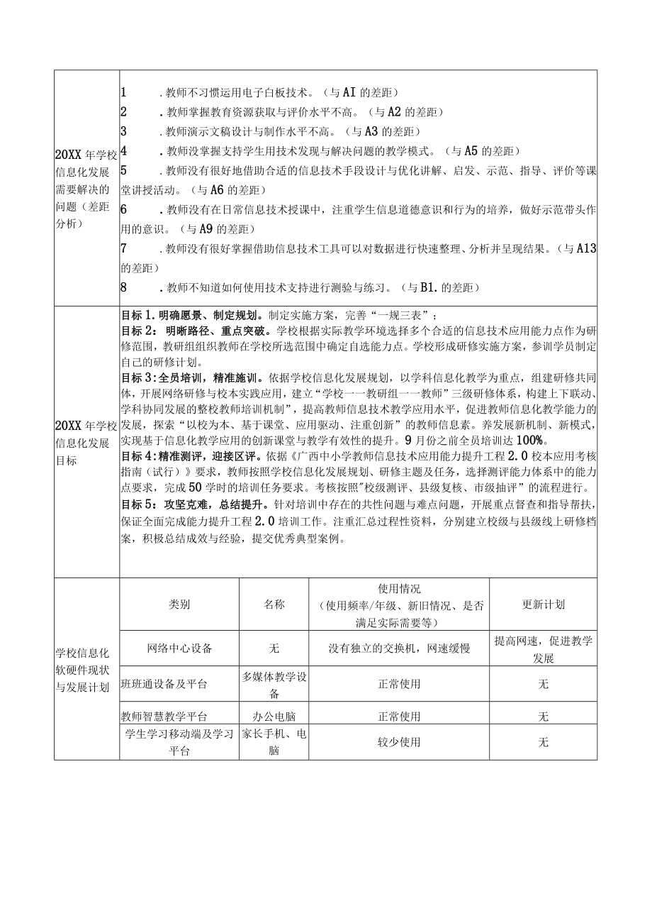 学校教师信息技术应用能力提升工程发展规划表.docx_第3页