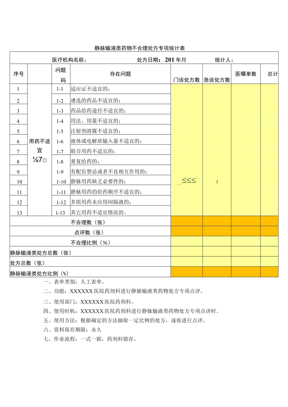 药剂科静脉输液类药物不合理处方专项统计表.docx_第1页