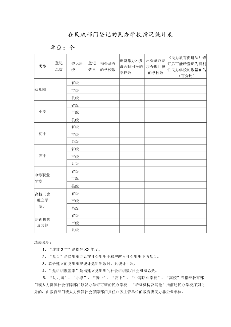 在民政部门登记的民办学校情况统计表.docx_第1页