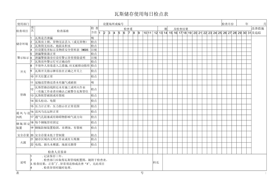 瓦斯储存使用每日检点表.docx_第1页