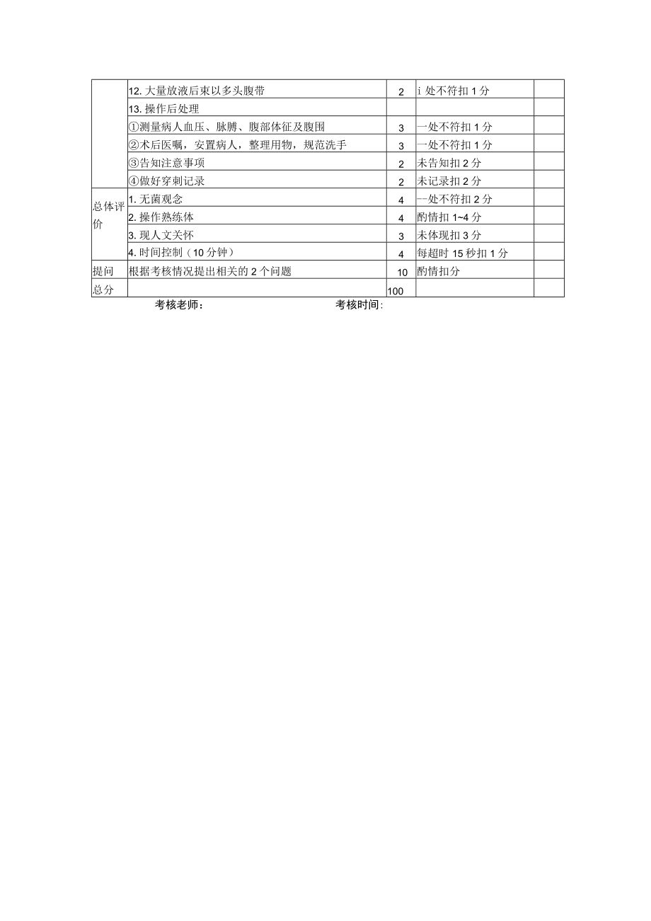 腹腔穿刺术技术操作考核评分标准.docx_第3页