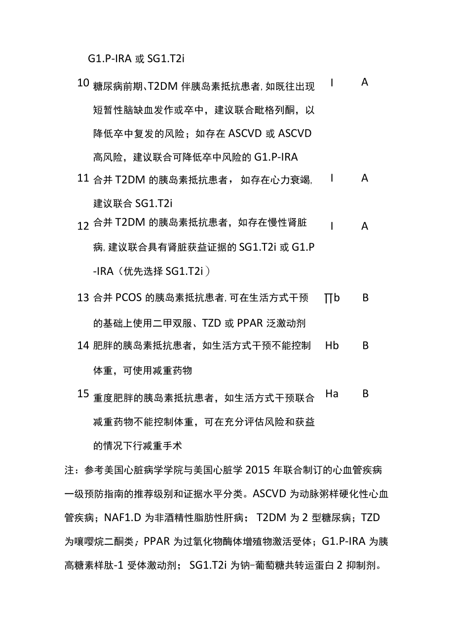 2022胰岛素抵抗相关临床问题专家共识（最全版）.docx_第3页