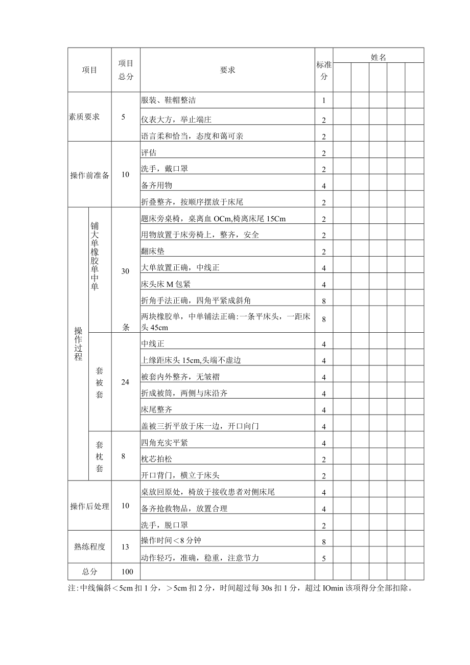 妇婴医院护理技术操作麻醉床操作流程图与考核评分标准.docx_第2页