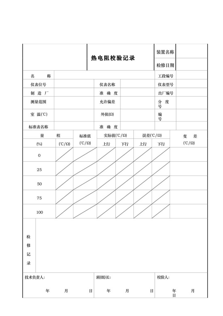 仪表自动化控制岗位维护操作规则-仪表检修校验单汇总.docx_第2页