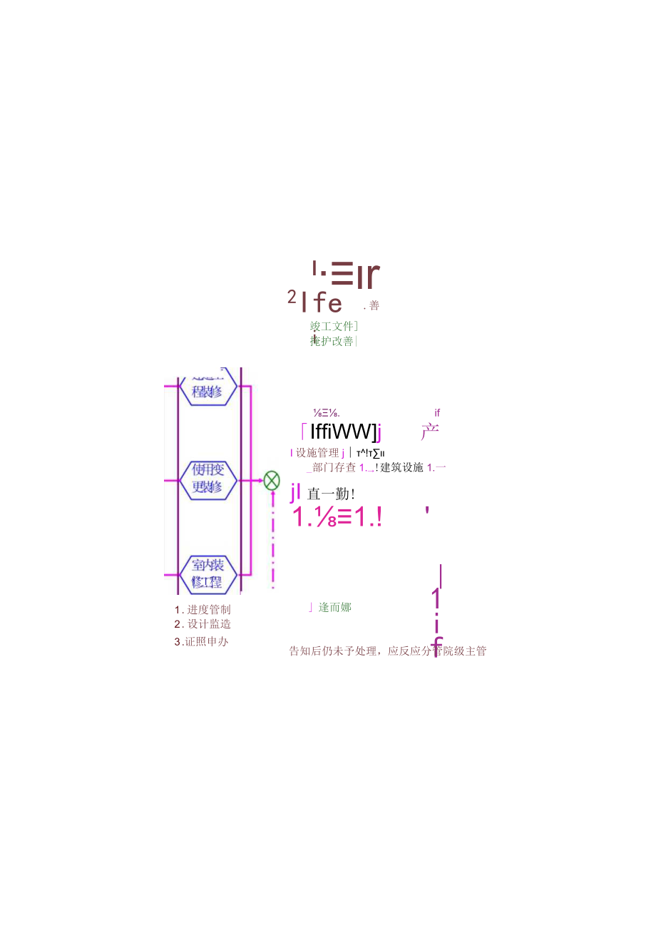 室内装修管理作业流程图汇编.docx_第1页