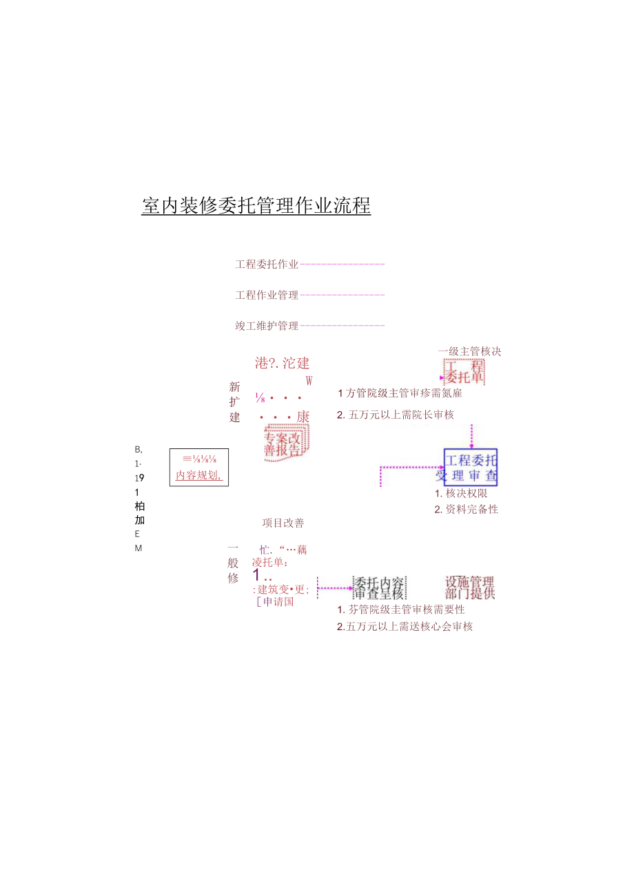 室内装修管理作业流程图汇编.docx_第2页