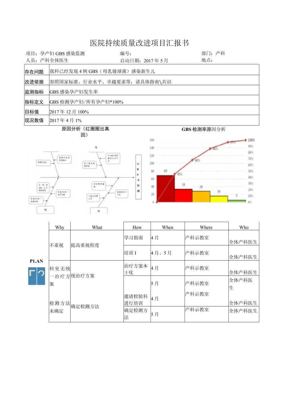 产科孕产妇GBS监测医院持续质量改进PDCA项目汇报书.docx_第1页