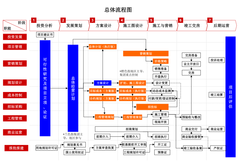 流程图(一、二级).pptx_第1页