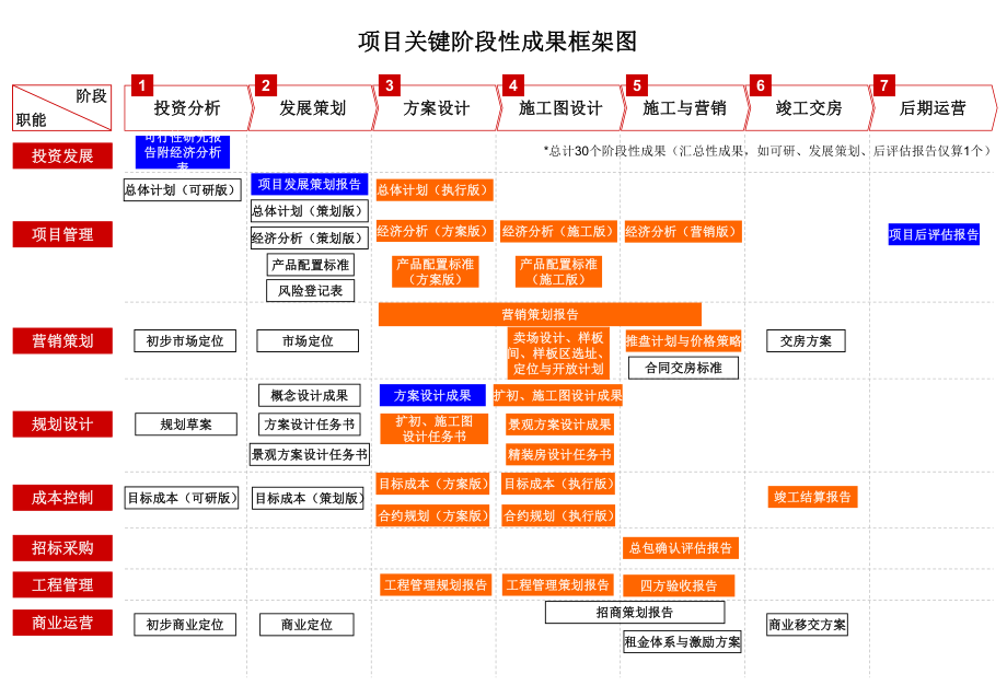 流程图(一、二级).pptx_第2页