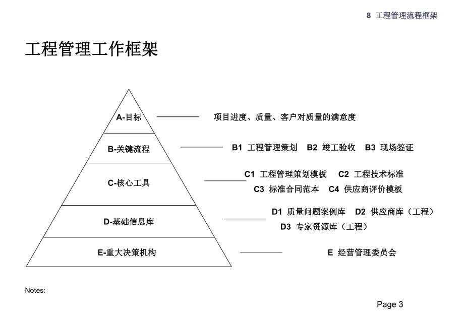 流程图(一、二级).pptx_第3页