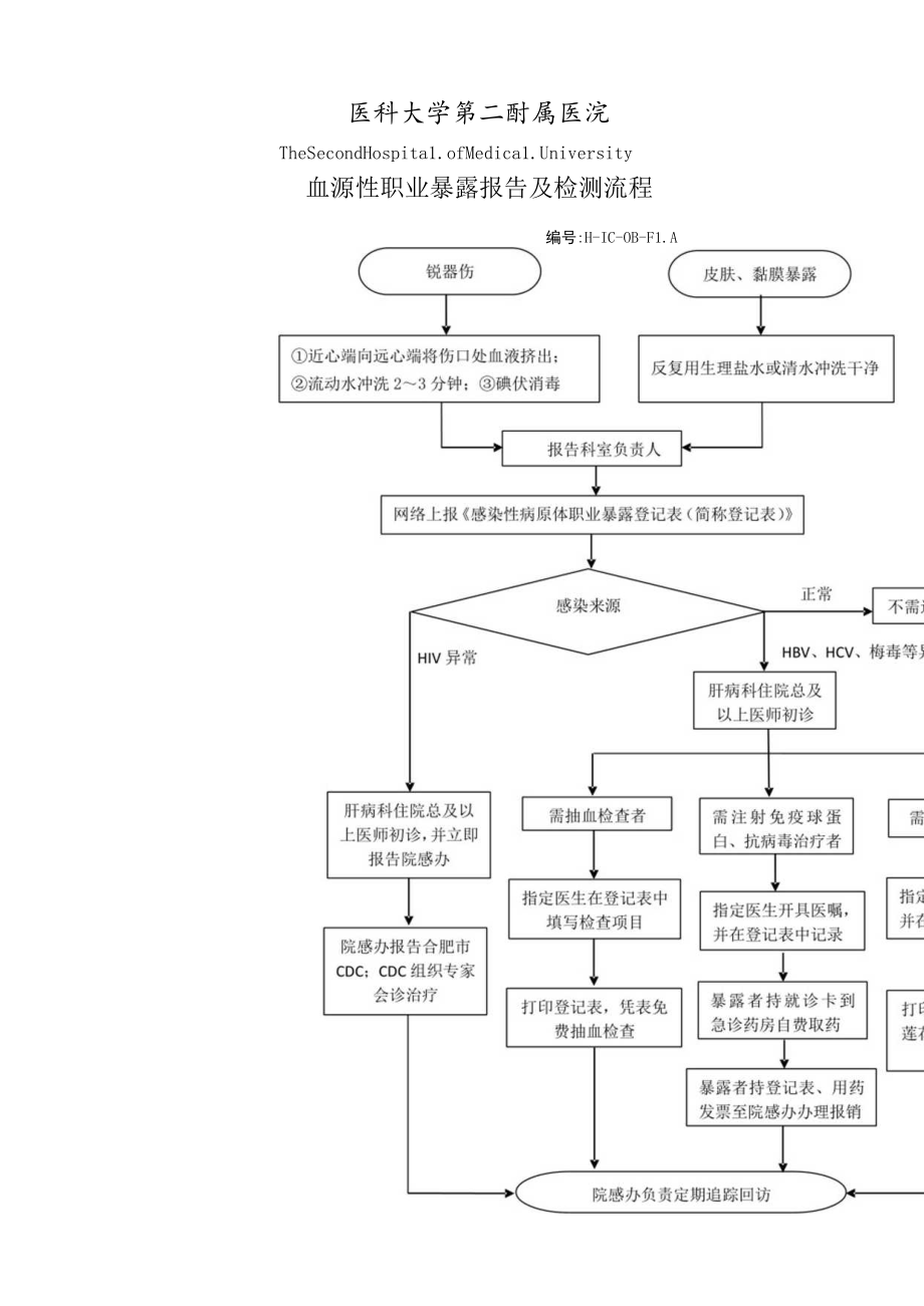 医院血源性职业暴露报告及检测流程.docx_第1页