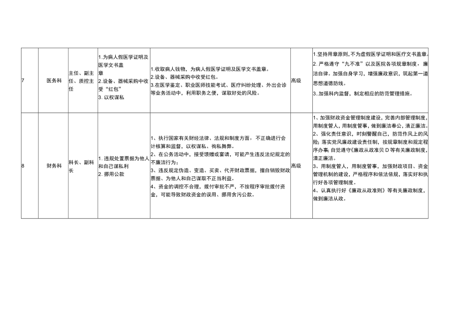 个人廉政风险点参考汇总表.docx_第3页