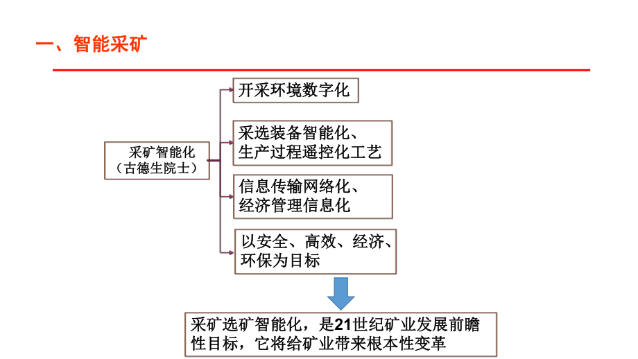 矿山环境保护.pptx_第2页