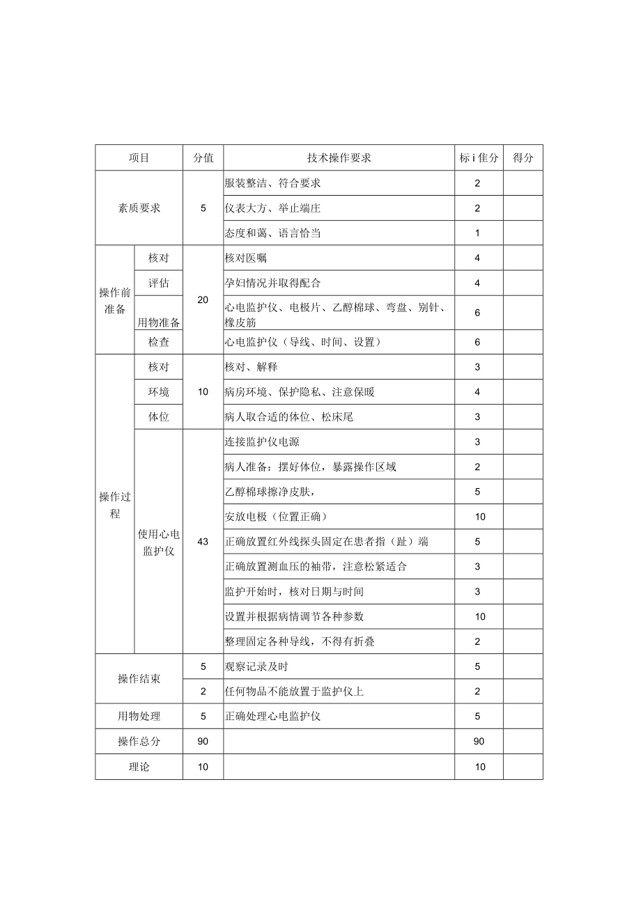 妇幼保健院心电监测技术操作考核评分标准.docx_第3页