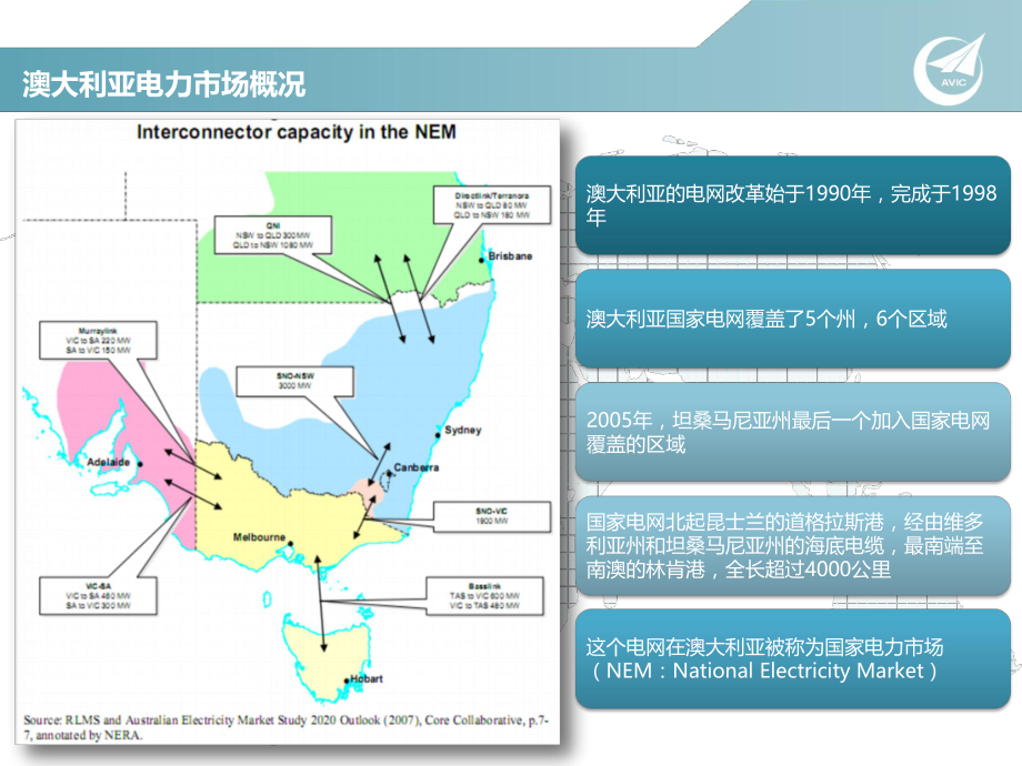 澳大利亚电力市场分析.pptx_第1页