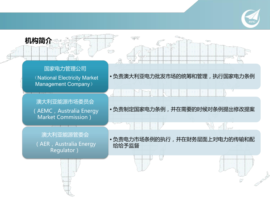 澳大利亚电力市场分析.pptx_第2页