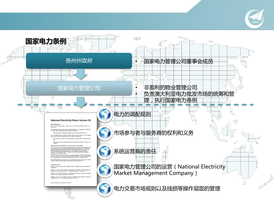 澳大利亚电力市场分析.pptx_第3页