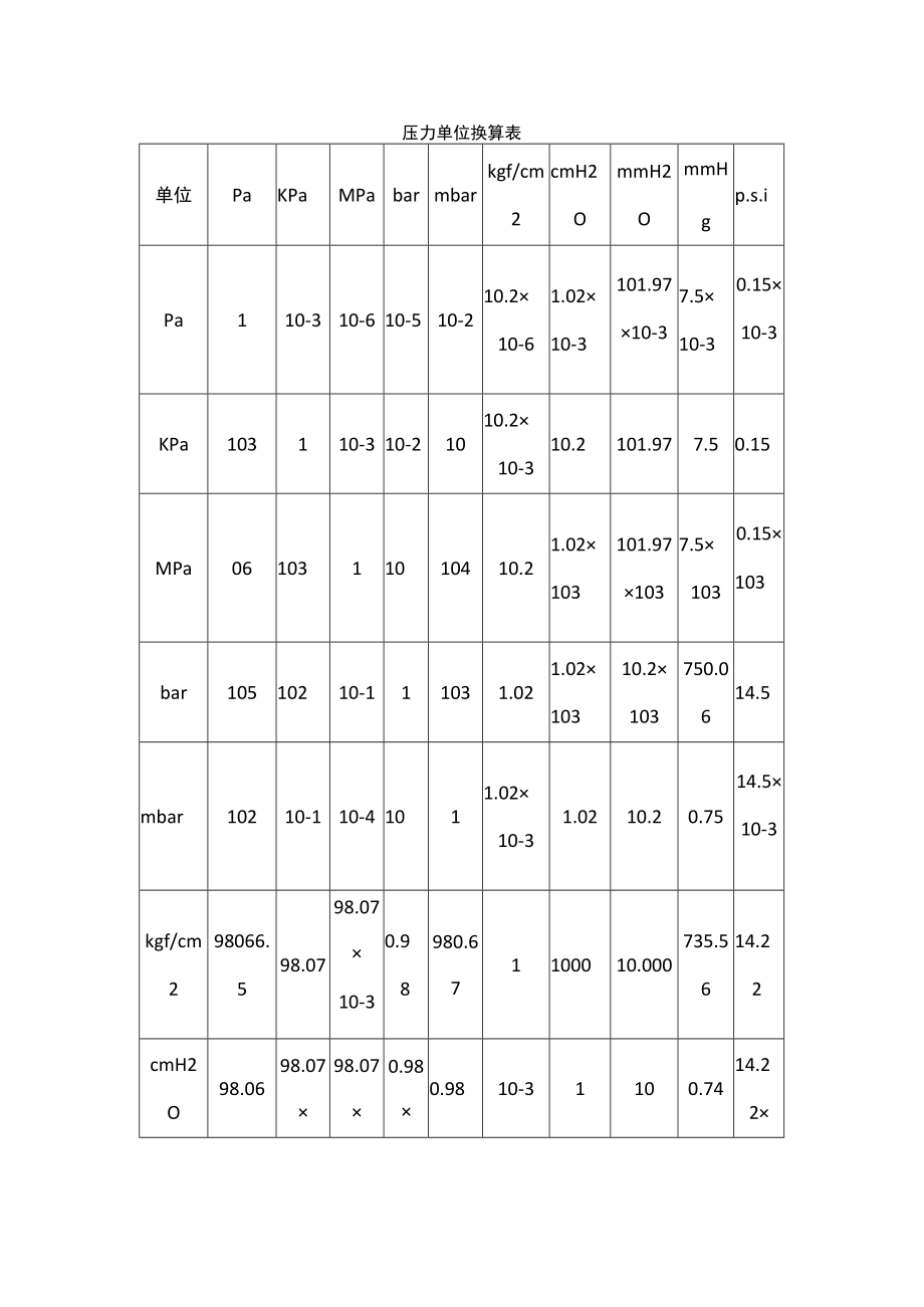 压力单位换算表.docx_第1页