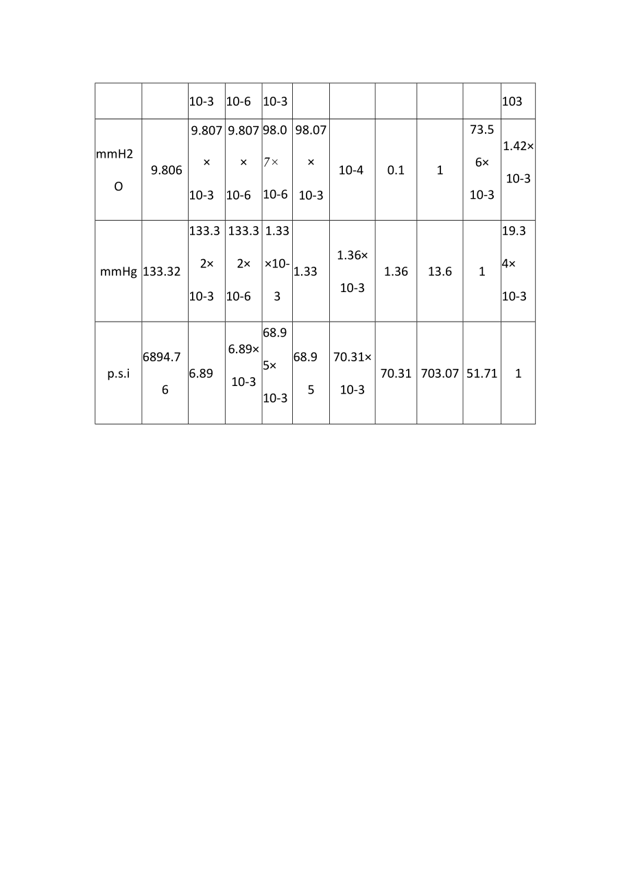 压力单位换算表.docx_第2页