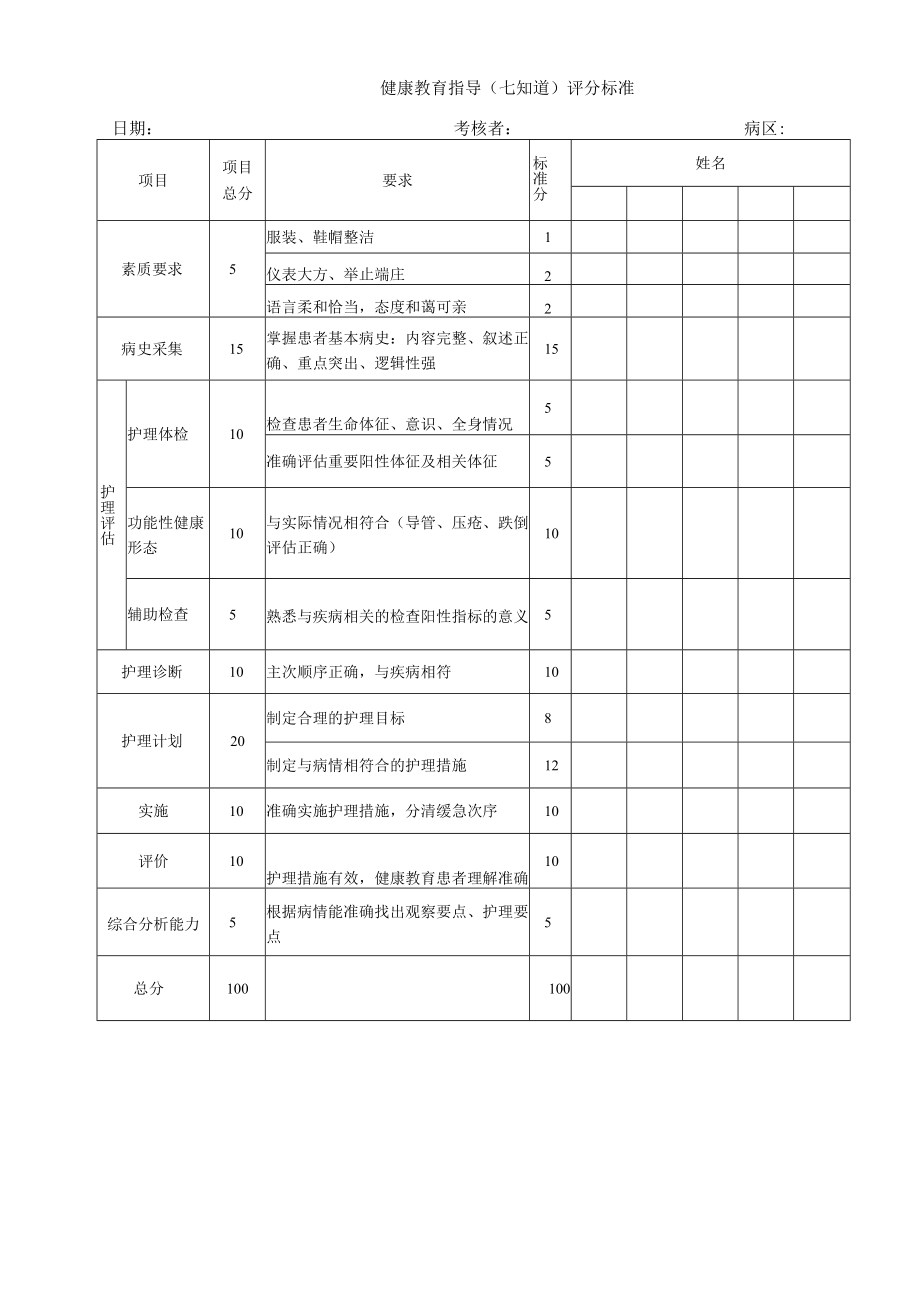 妇婴医院护理技术操作健康教育指导(七知道)操作流程图与考核评分标准.docx_第2页