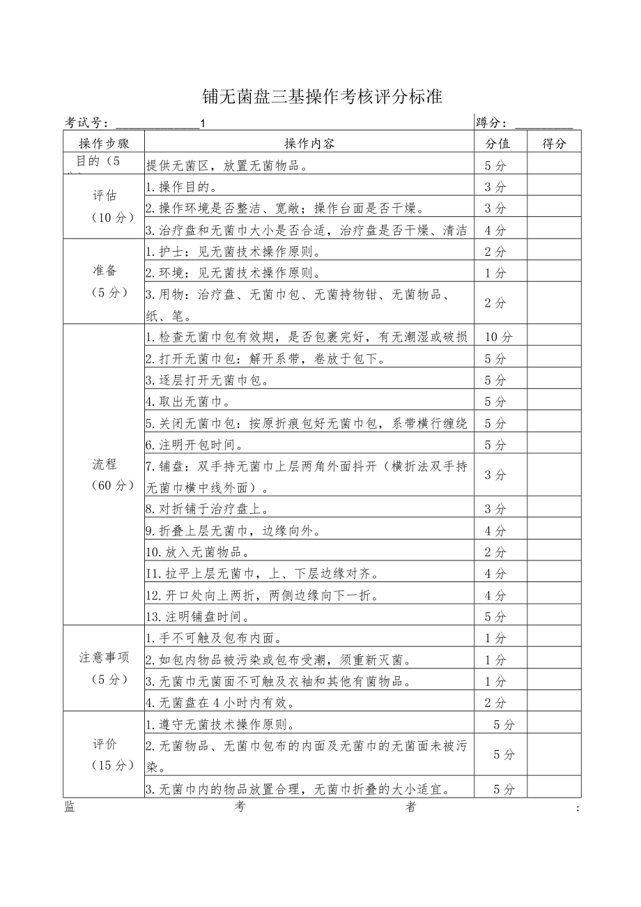 铺无菌盘三基操作考核评分标准.docx_第1页