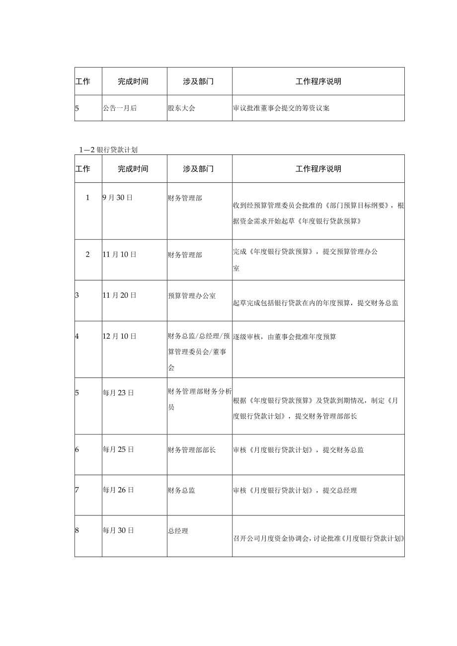 公司筹资管理制度.docx_第2页