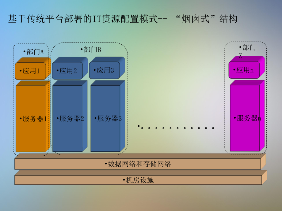 云计算部署方案.pptx_第2页