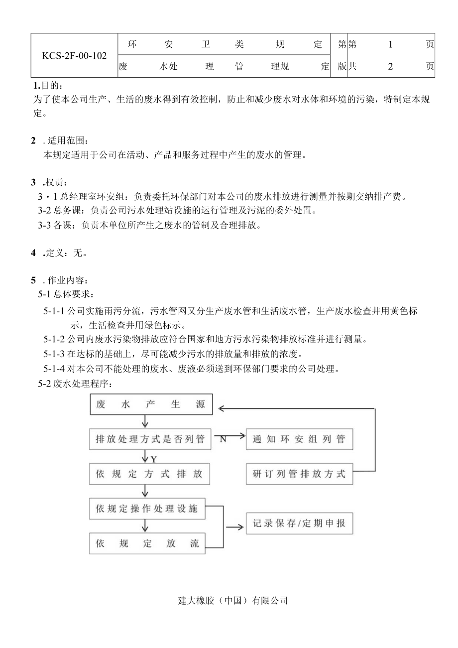 废水处理管理规定.docx_第1页