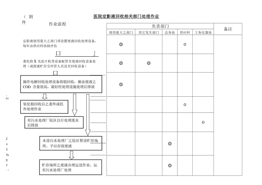 医院定影液回收相关部门处理作业.docx_第1页